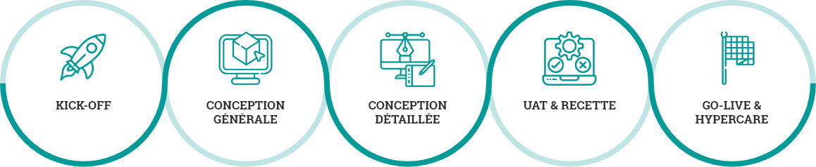 schema-phases-projet