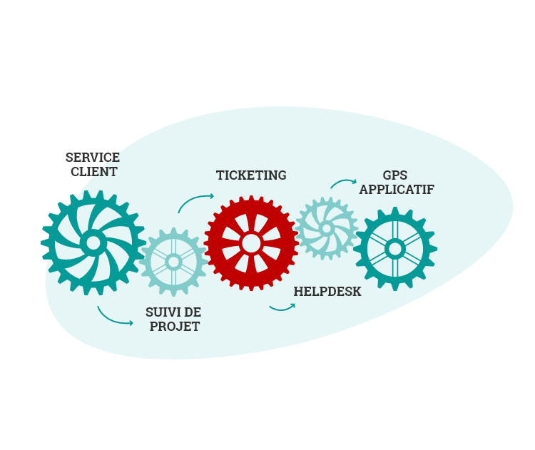 process support client