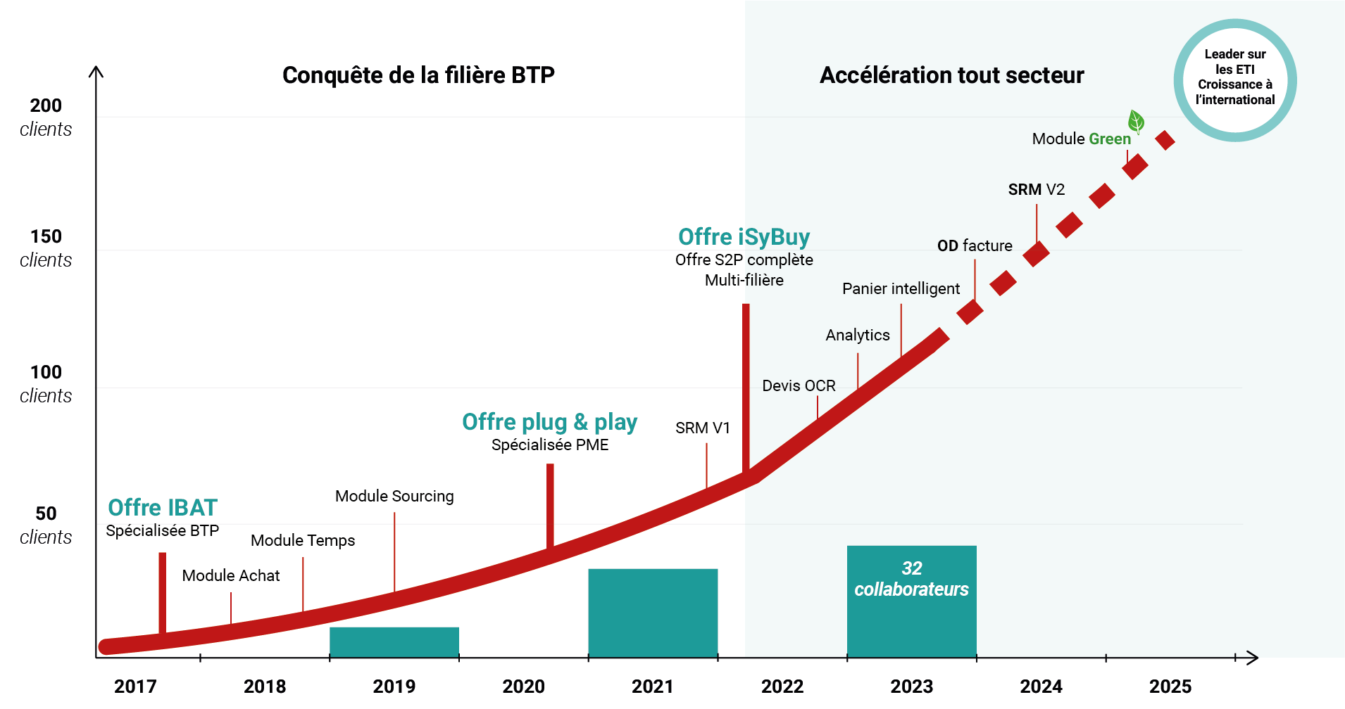 histoire et objectifs de notre si achat iSYBUY historique et objectifs si achat isybuy